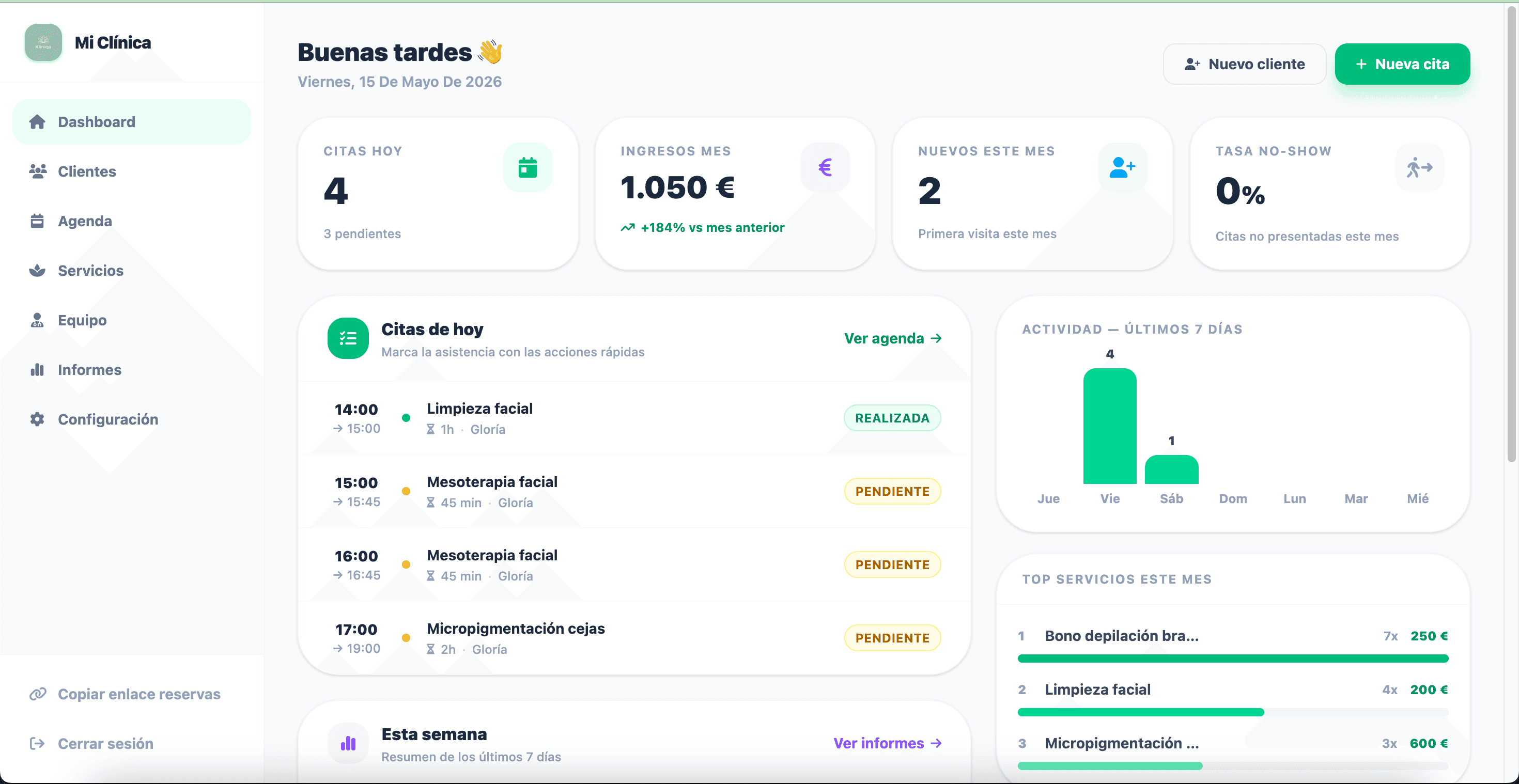Dashboard de Kliniqa – ingresos del mes, citas del día, tasa no-show y top servicios en tiempo real